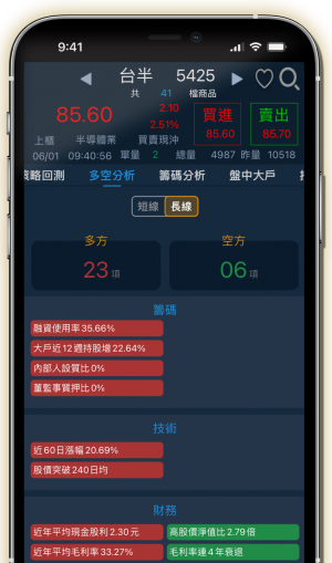首頁特色-多空分析