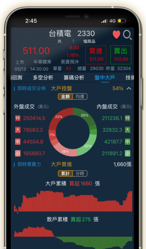 首頁特色-盤中大戶