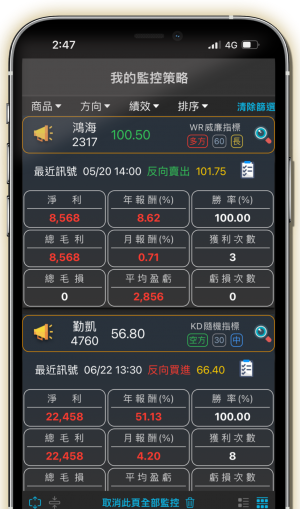 首頁特色-策略監控