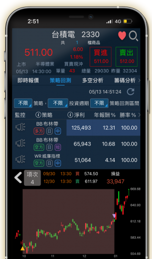 首頁特色-策略訊號 (1)
