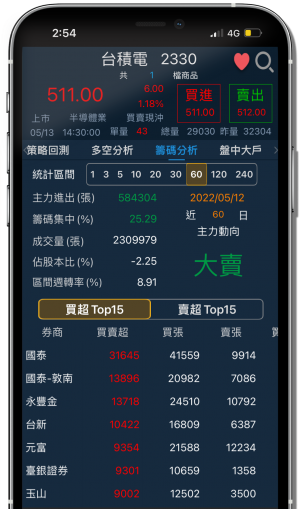 首頁特色-籌碼分析